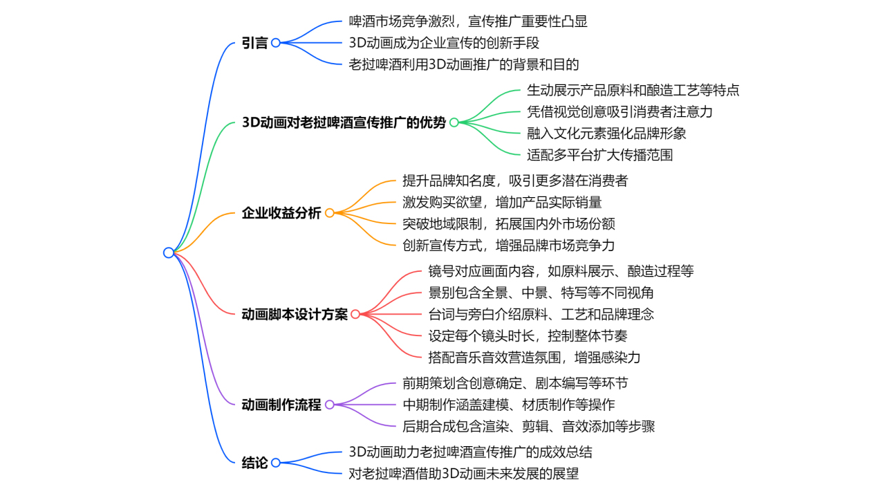 大纲图示