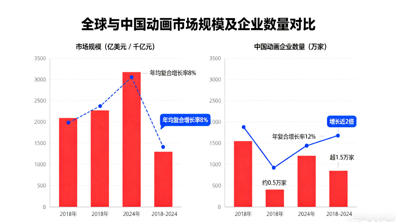 数据对比