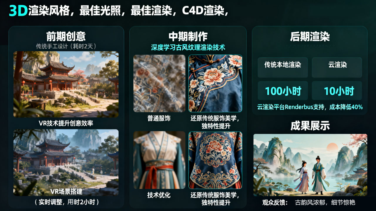 动画制作流程